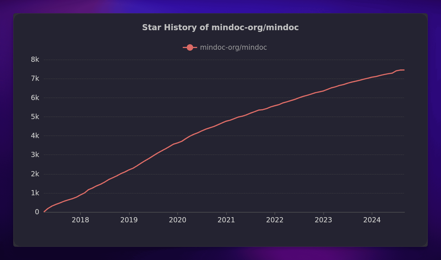 开源文档管理系统 MinDoc 安装和使用教程-牛翰网