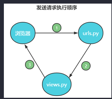 django-牛翰网