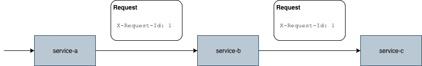 图片[3]-ServiceMesh 1：大火的云原生微服务网格，究竟好在哪里？-后端开发牛翰社区-编程开发-牛翰网