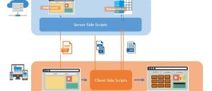 详解如何在Angular应用中发起HTTP 302 redirect-牛翰网