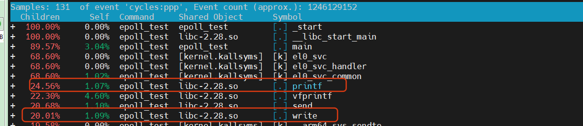图片[1]-网络服务性能优化：Wrktcp与Perf工具详解-后端开发牛翰社区-编程开发-牛翰网