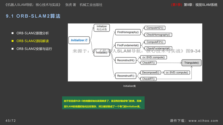 图片[45]-《机器人SLAM导航核心技术与实战》第1季：第9章_视觉SLAM系统-牛翰网