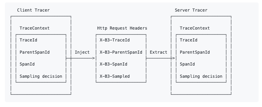 图片[4]-ServiceMesh 1：大火的云原生微服务网格，究竟好在哪里？-后端开发牛翰社区-编程开发-牛翰网