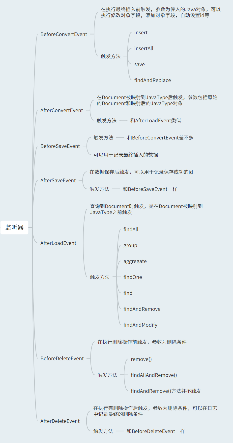 ‍️ SpringBoot中MongoDB的骚操作用法-牛翰网