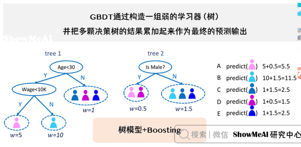 GBDT模型 0基础小白也能懂（附代码）-牛翰网