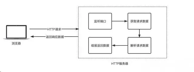 美团一面：Spring Cloud 远程调用为啥要采用 HTTP，而不是 RPC？-牛翰网
