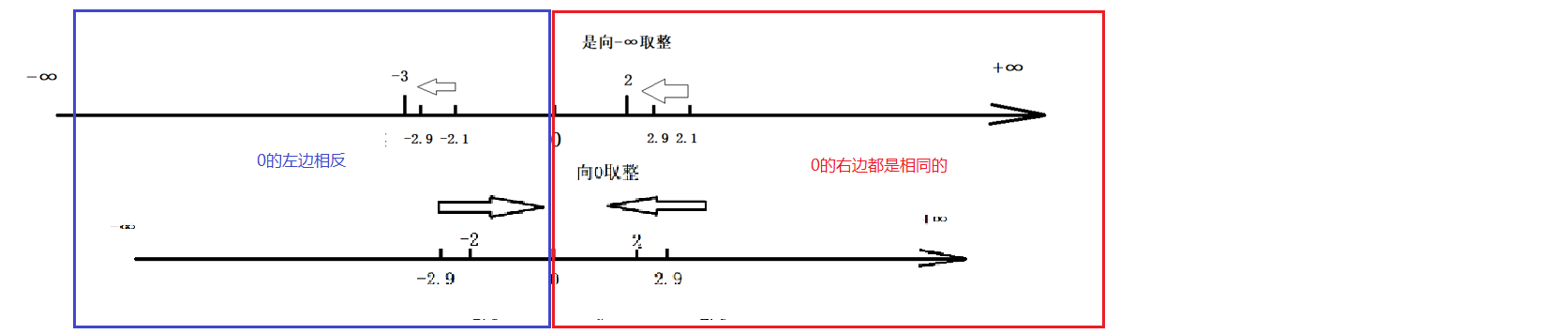 分析负数取模与取余的规则-牛翰网