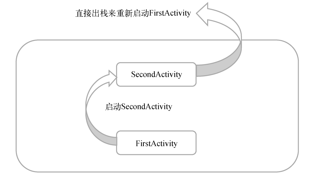 Activity启动模式-牛翰网