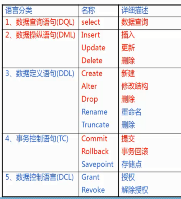 sql命令_5_分类大全-牛翰网