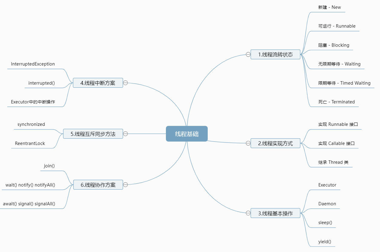 Java核心知识体系9-并发与多线程：线程基础-牛翰网