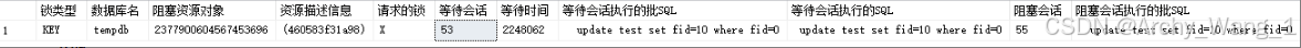 SQL Server中自动抓取阻塞的详细流程-牛翰网
