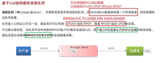 图片[3]-Springboot实战——黑马点评之秒杀优化-后端开发牛翰社区-编程开发-牛翰网