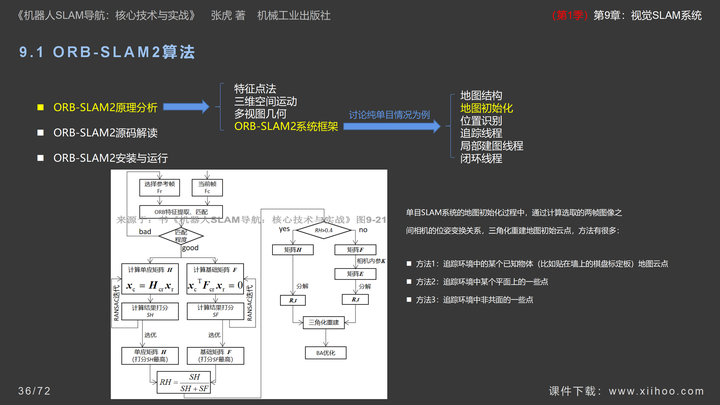 图片[36]-《机器人SLAM导航核心技术与实战》第1季：第9章_视觉SLAM系统-牛翰网