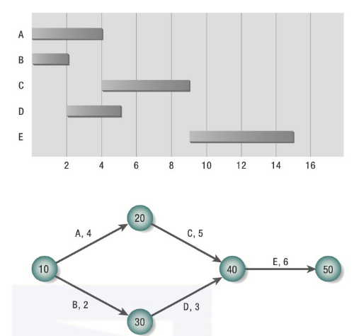 学习高校课程-系统设计与分析-项目管理和敏捷方法（lec2）-牛翰网