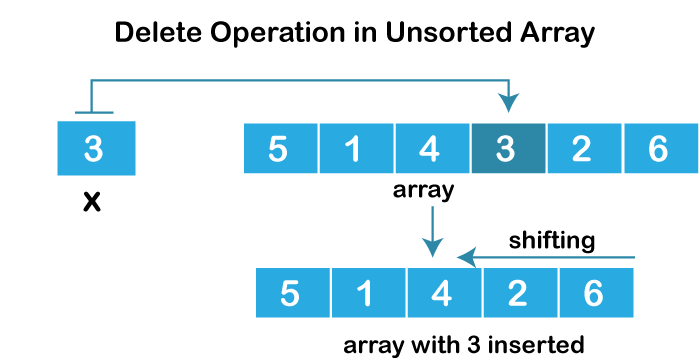 C#|.net core 基础 - 扩展数组添加删除性能最好的方法-牛翰网