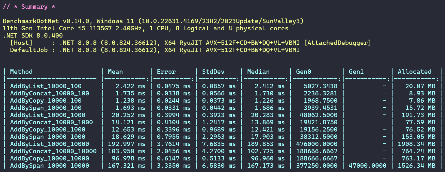 C#|.net core 基础 - 扩展数组添加删除性能最好的方法-牛翰网