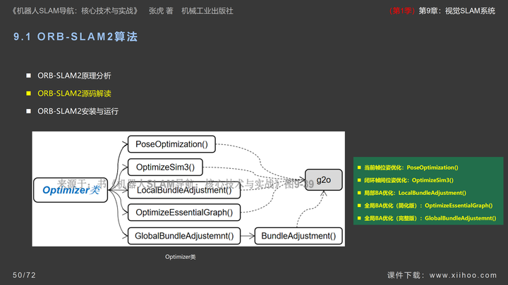 图片[50]-《机器人SLAM导航核心技术与实战》第1季：第9章_视觉SLAM系统-牛翰网