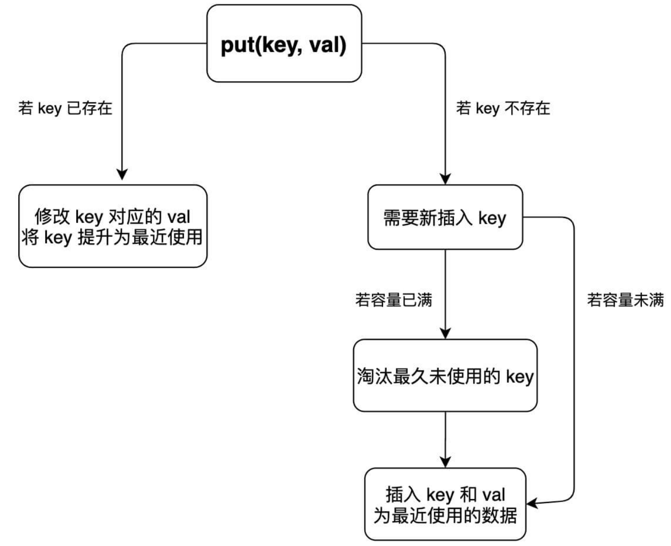 LinkedHashMap原理详解—从LRU缓存机制说起-牛翰网
