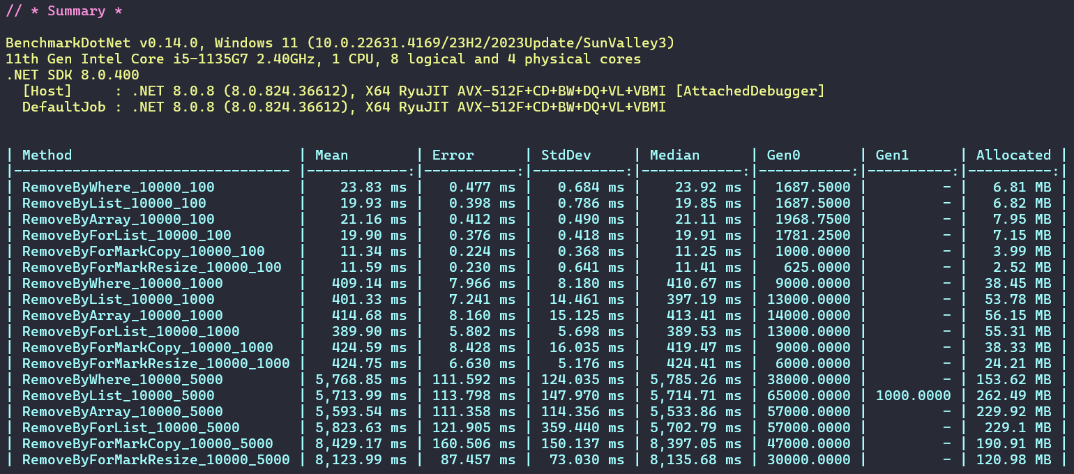 C#|.net core 基础 - 扩展数组添加删除性能最好的方法-牛翰网