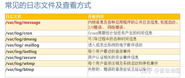 linux系统下各种日志文件的介绍，查看，及日志服务配置-牛翰网