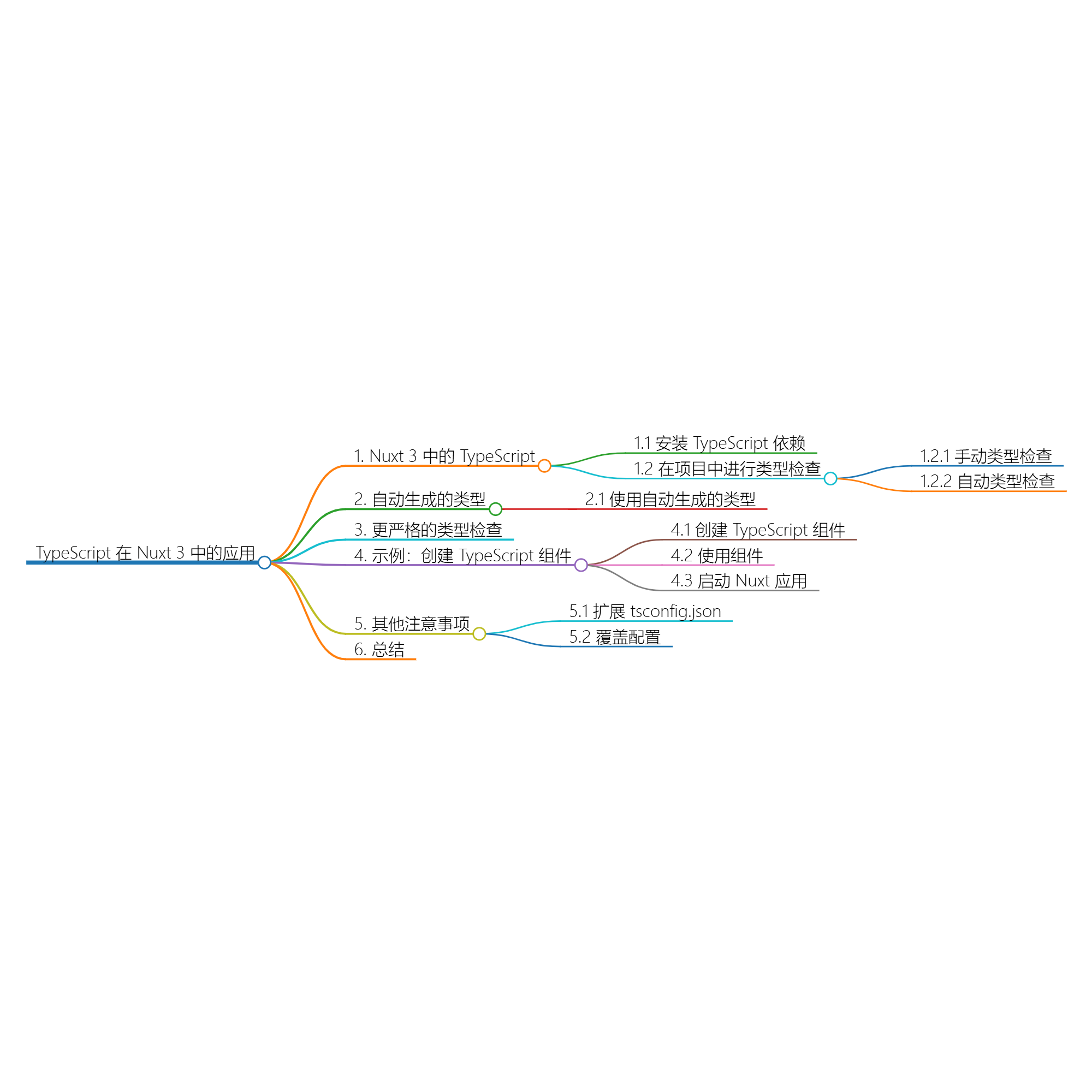 图片[1]-如何在 Nuxt 3 中有效使用 TypeScript-前端开发牛翰社区-编程开发-牛翰网