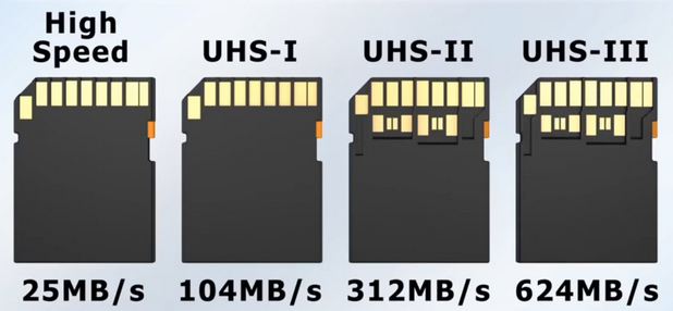 SD卡的基本知识与选购指南-牛翰网