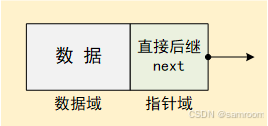 TypeScript实现单链表的示例代码-牛翰网