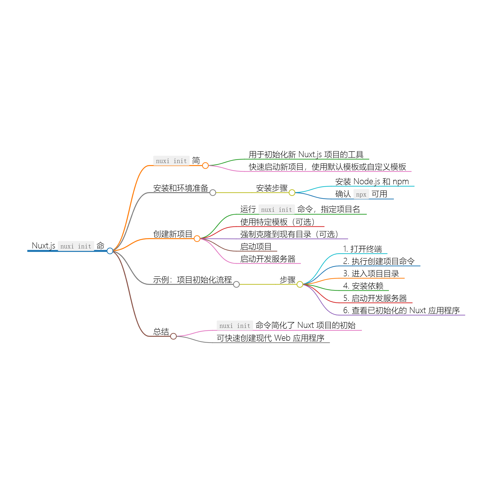 图片[1]-使用 nuxi init 创建全新 Nuxt 项目-牛翰网