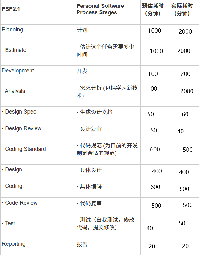 图片[1]-第一次个人编程作业-后端开发牛翰社区-编程开发-牛翰网