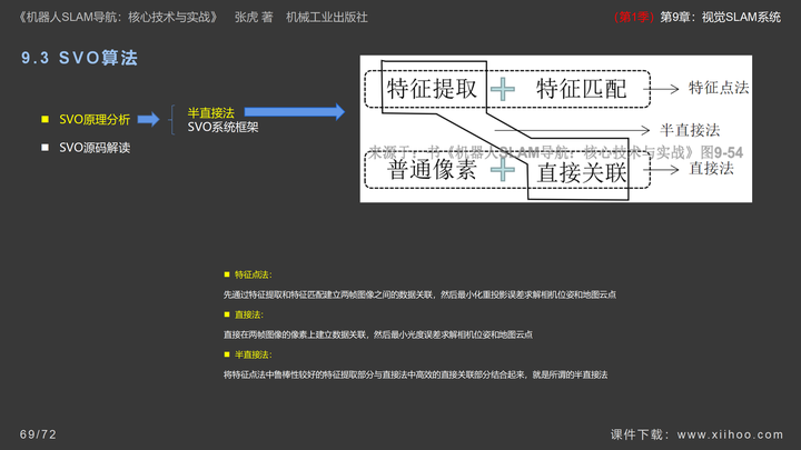 图片[67]-《机器人SLAM导航核心技术与实战》第1季：第9章_视觉SLAM系统-牛翰网