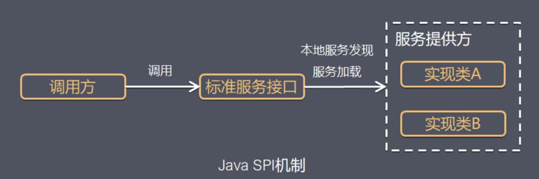 解耦利器 – Java中的SPI机制-牛翰网