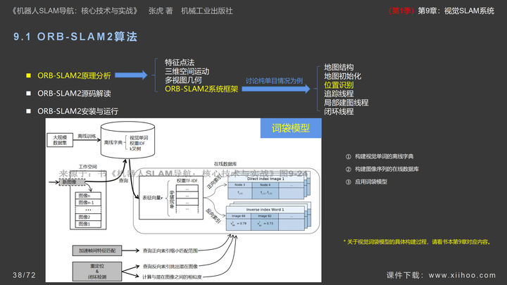 图片[38]-《机器人SLAM导航核心技术与实战》第1季：第9章_视觉SLAM系统-牛翰网
