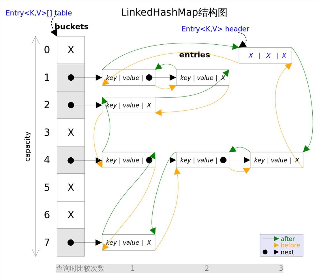 LinkedHashMap原理详解—从LRU缓存机制说起-牛翰网
