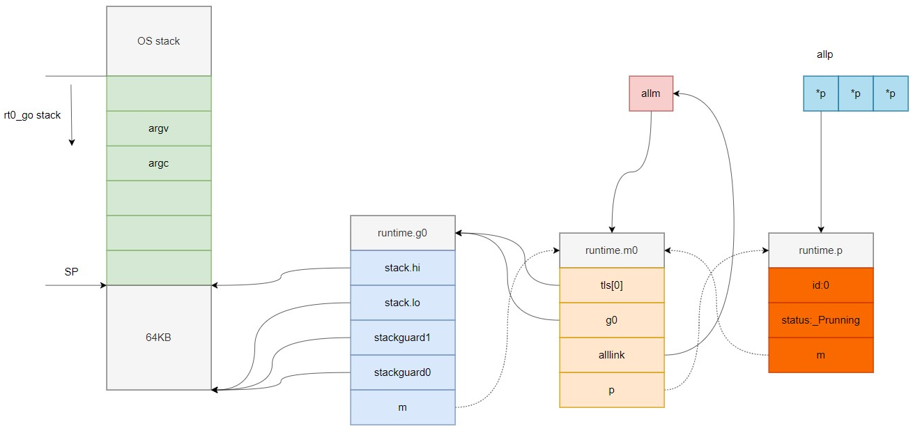 图片[1]-Go runtime 调度器精讲（二）：调度器初始化-后端开发牛翰社区-编程开发-牛翰网
