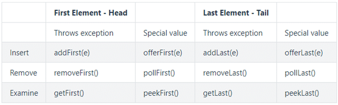 为什么Java已经不推荐使用Stack了？-牛翰网