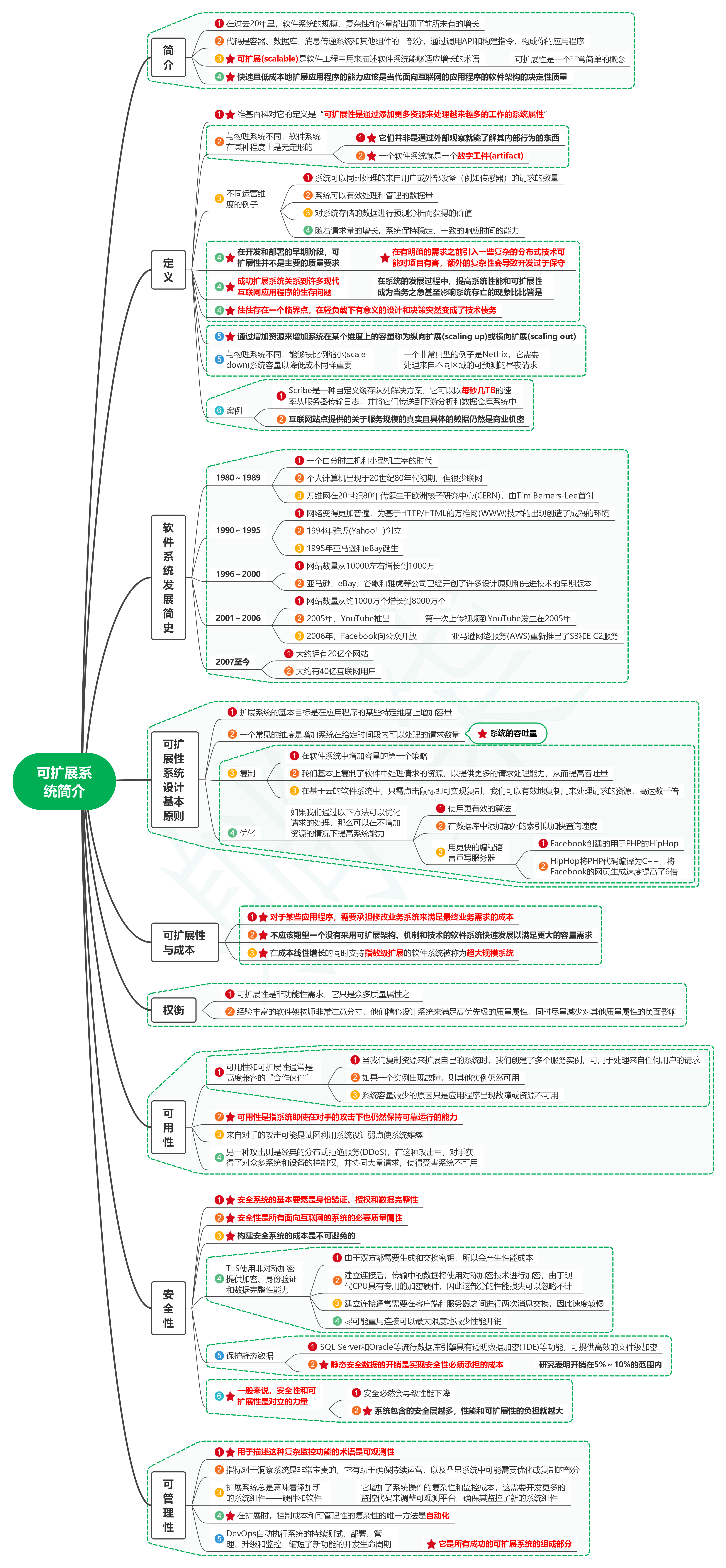读构建可扩展分布式系统：方法与实践01可扩展系统简介-牛翰网