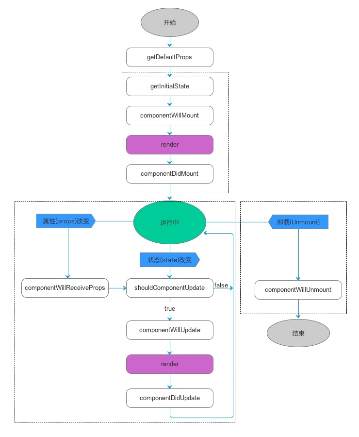 react子组件接收的props赋值给state的陷阱问题-牛翰网