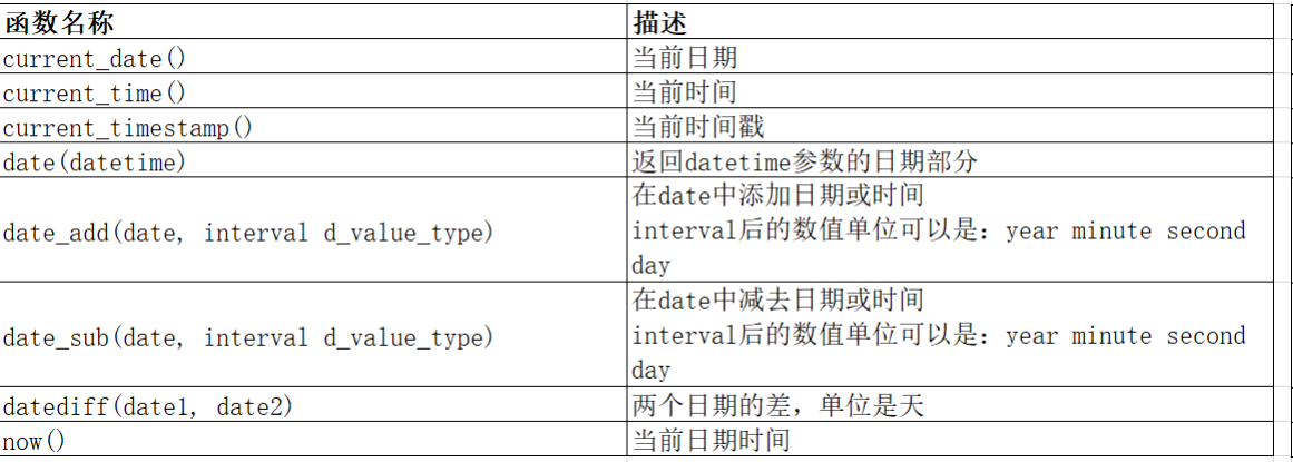 MySQL 函数的使用-编程算法牛翰社区-数据算法-牛翰网