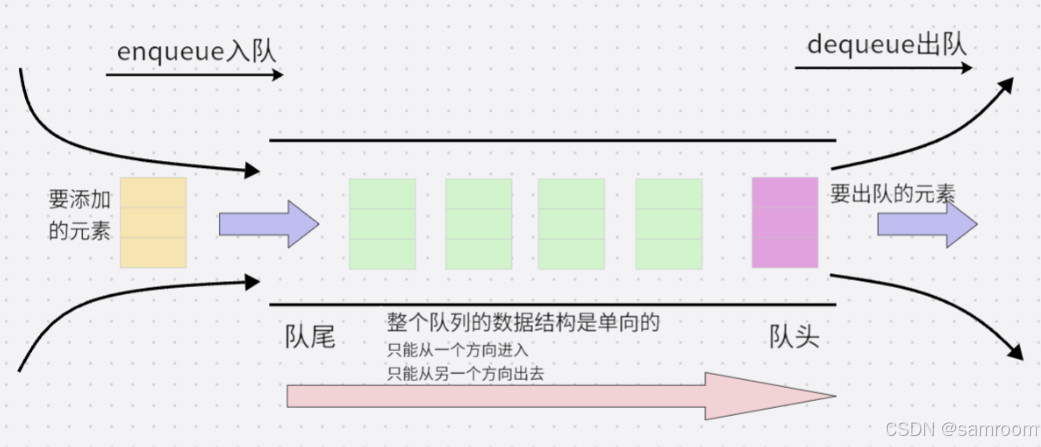 Typescript实现队列的示例代码-牛翰网