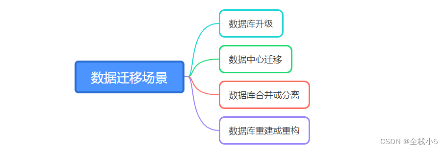 Sql Server数据迁移的实现场景及示例-牛翰网