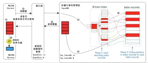 特性介绍 | MySQL生态现有计算下推方案汇总-牛翰网