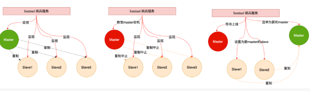 Redis组件介绍(五)-牛翰网