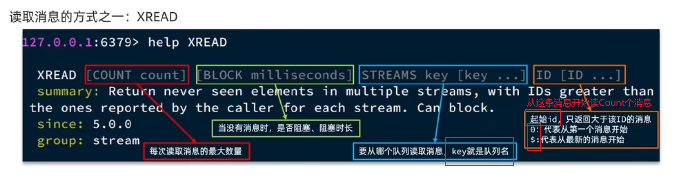 图片[12]-Springboot实战——黑马点评之秒杀优化-后端开发牛翰社区-编程开发-牛翰网