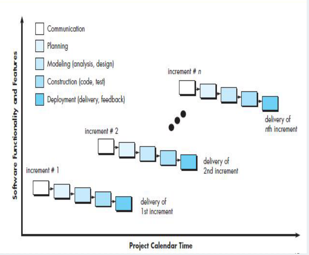 学习高校课程-软件工程-流程模型（ch4）-牛翰网