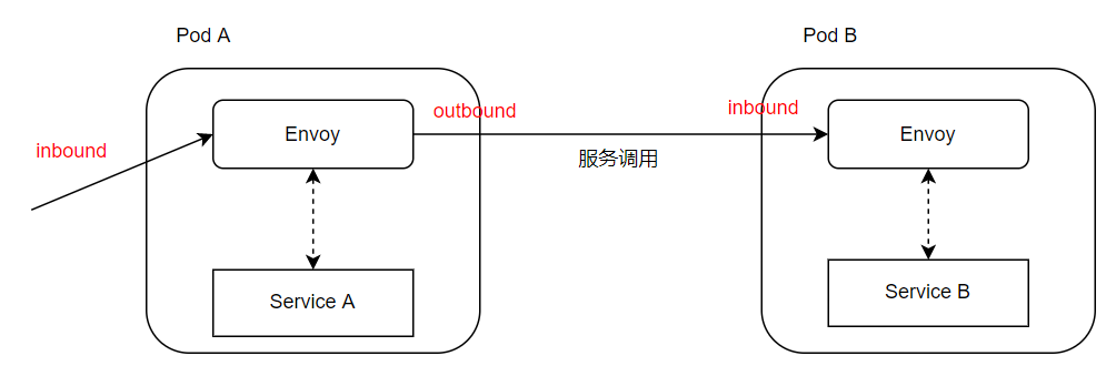 图片[2]-ServiceMesh 1：大火的云原生微服务网格，究竟好在哪里？-后端开发牛翰社区-编程开发-牛翰网