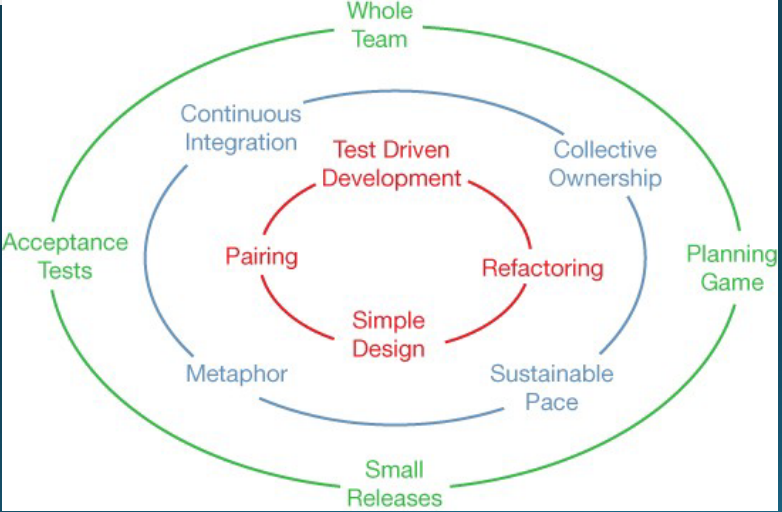 学习高校课程-系统设计与分析-项目管理和敏捷方法（lec2）-牛翰网