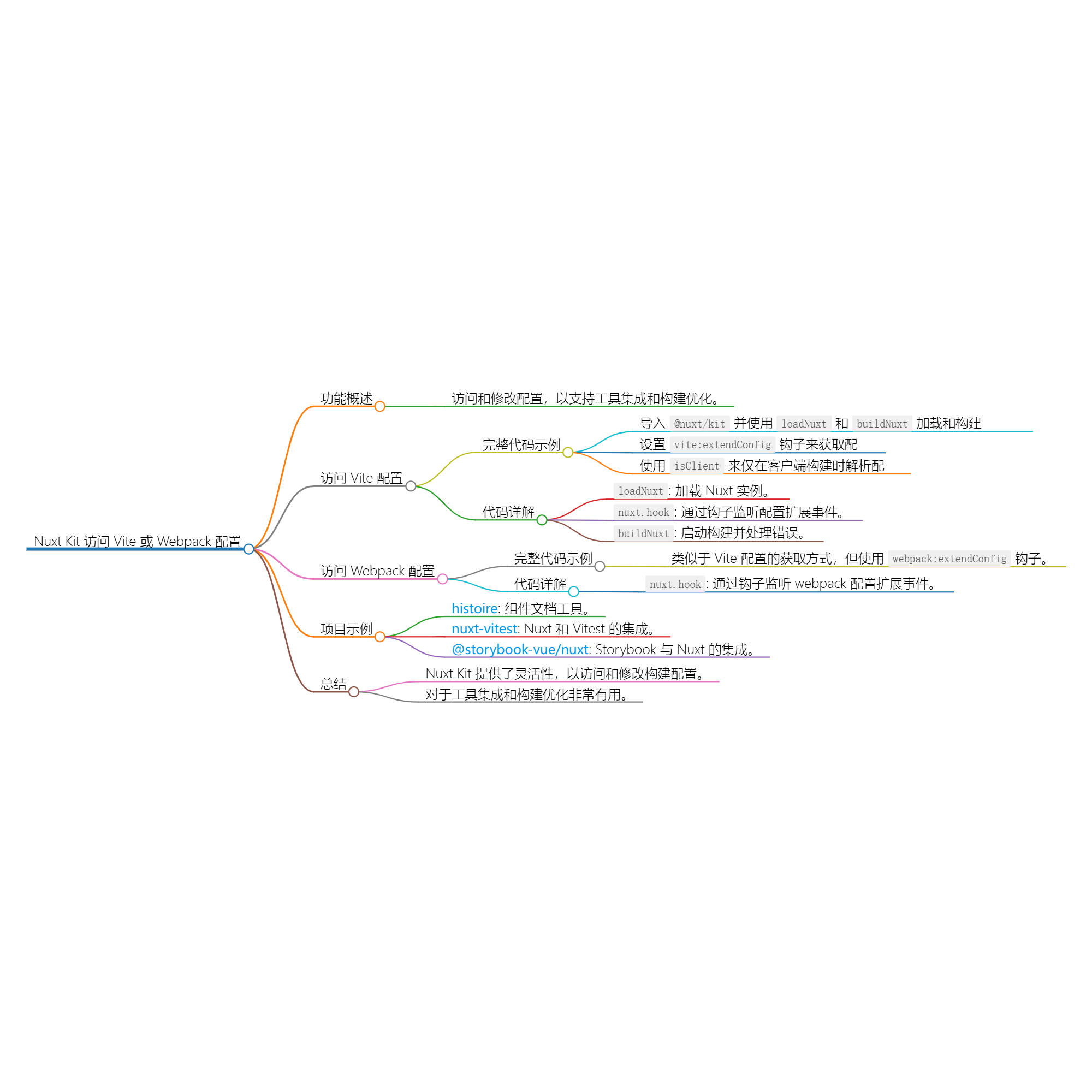图片[1]-Nuxt Kit 实用工具的使用示例-牛翰网