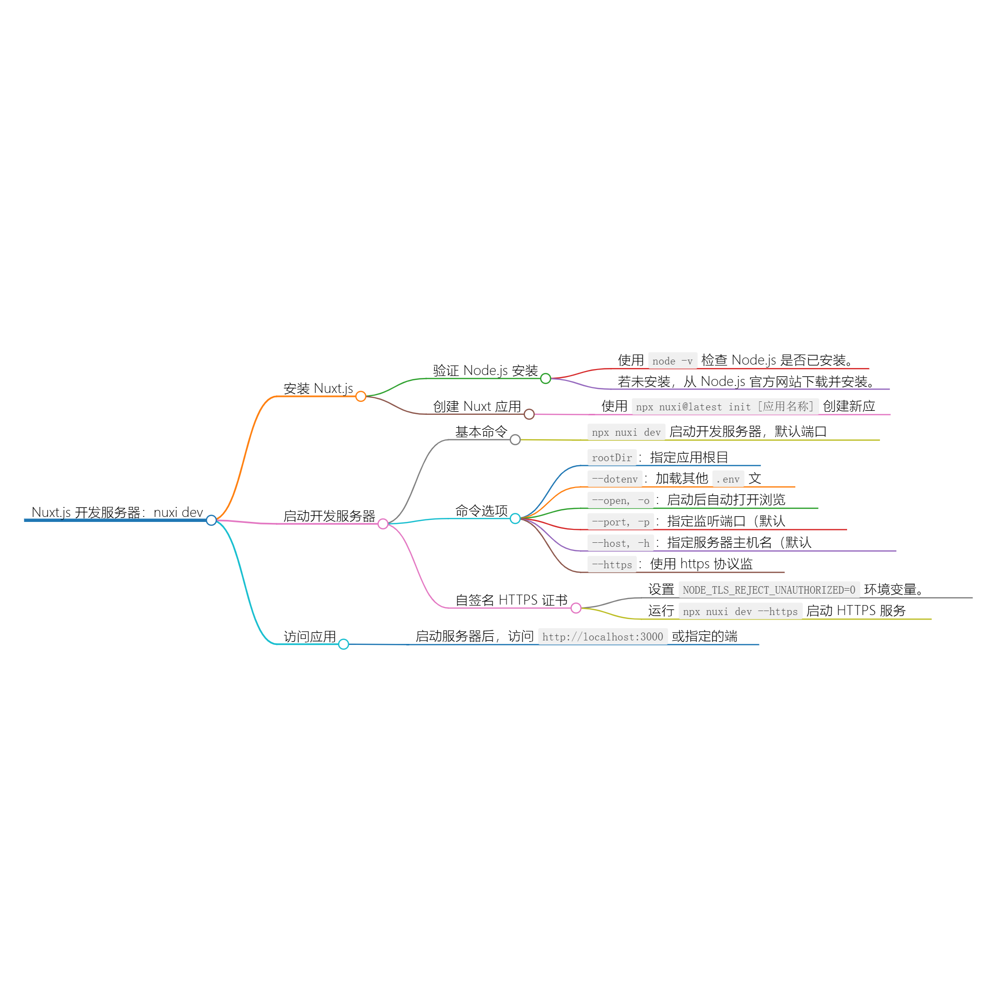 图片[1]-使用 nuxi dev 启动 Nuxt 应用程序的详细指南-牛翰网