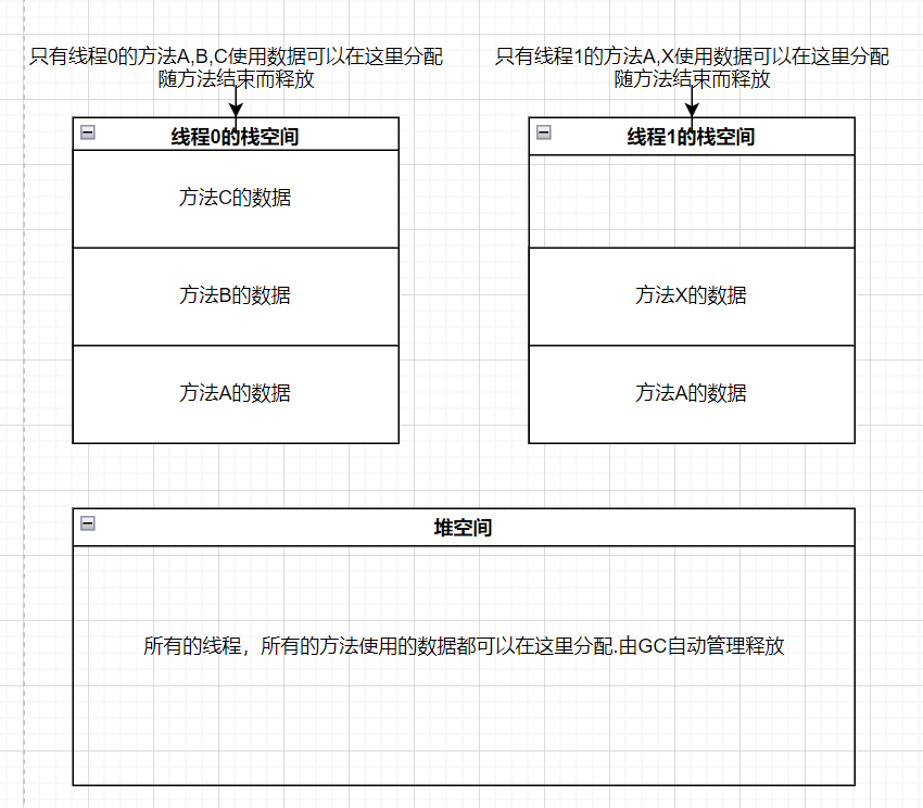 C#查漏补缺----值类型与引用类型，值类型一定分配在栈上吗？-牛翰网