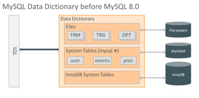 解读MySQL 8.0数据字典的初始化与启动-牛翰网